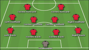 các vị trí trong bóng đá